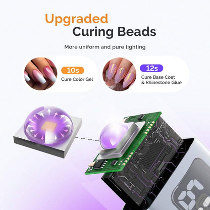 Handheld UV Light For Gel Nails With Stand, Mini Portable Cordless Nail Lamp With LCD Display, Eye-Protective Cover, Flash Curing For Glue White